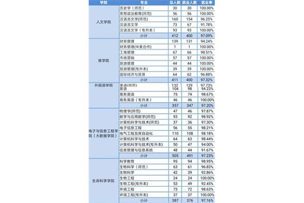 旅游管理就业方向