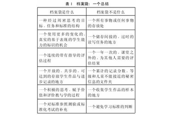 档案袋评价