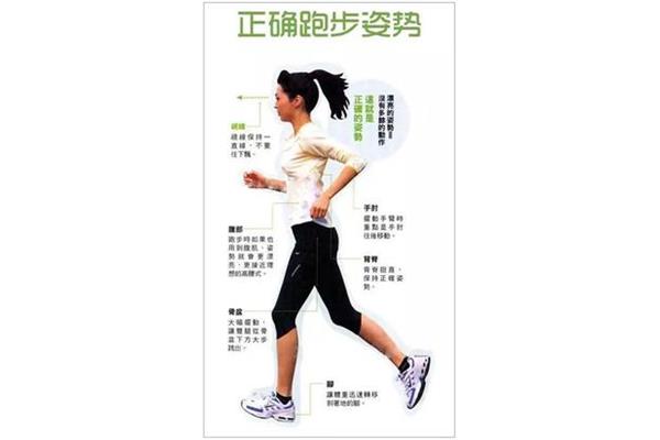 正确的跑步姿势
