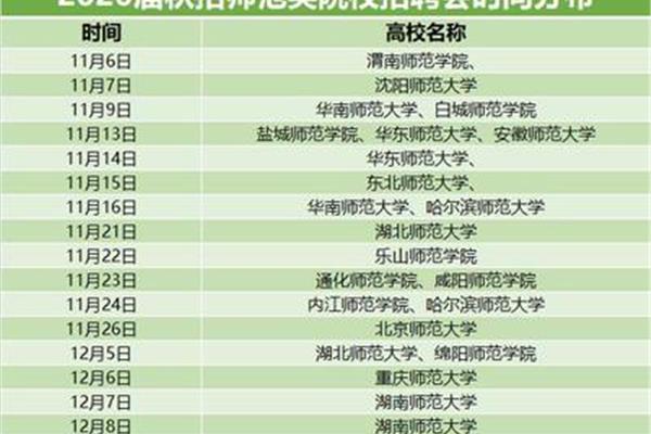 沈阳师范大学招聘