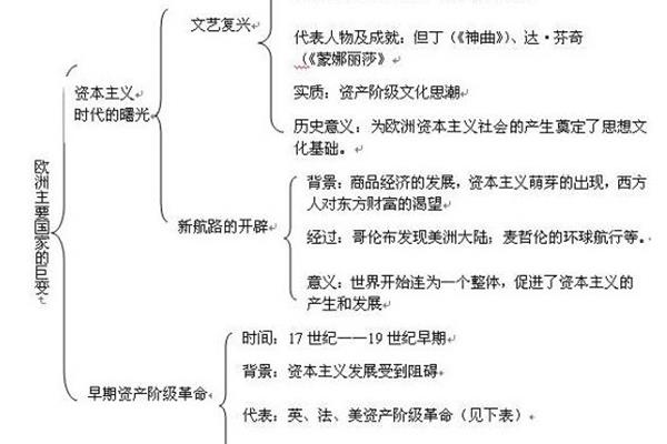 九上历史知识点