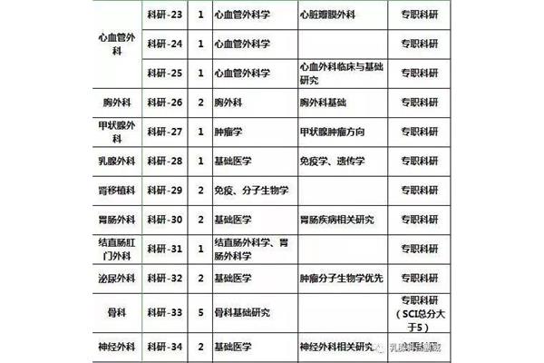 郑州医院招聘