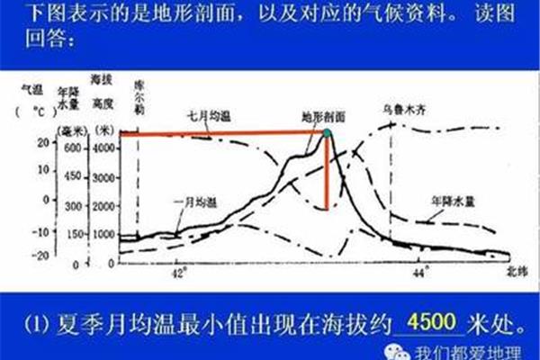 乌鲁木齐海拔高度