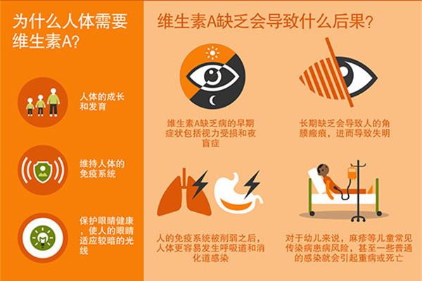 缺少维生素a