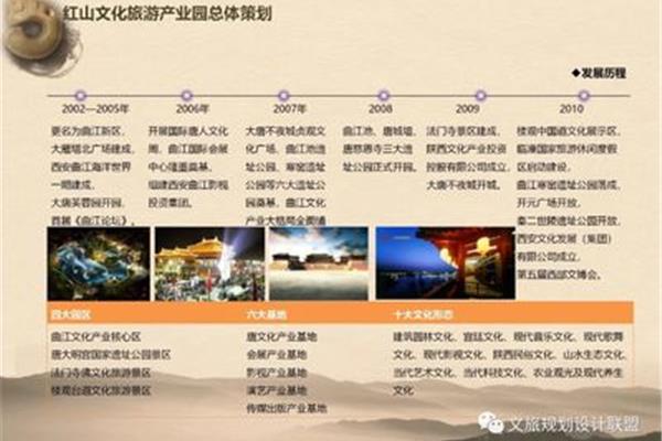 旅游策划方案案例