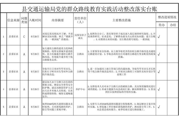 整改落实情况