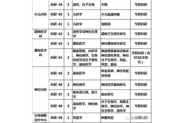 郑州医院招聘