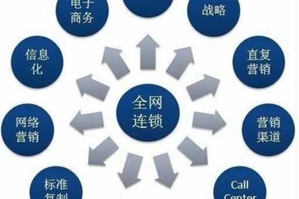 连锁经营与管理
