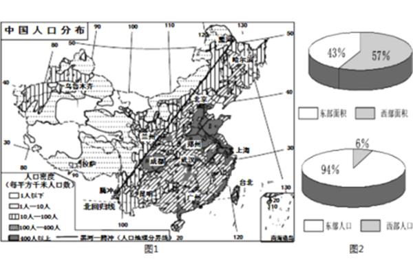 中国面积和人口