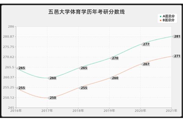 五邑大学研究生院
