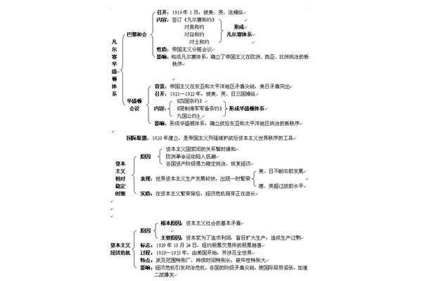 九上历史知识点