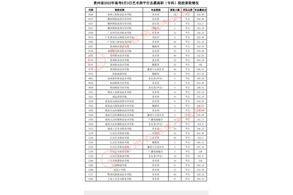 贵州省高考分数线