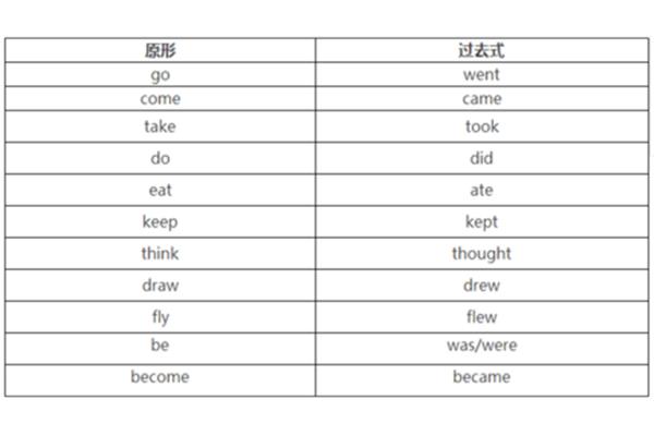 do是助动词吗