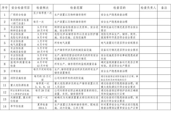 计划表怎么写