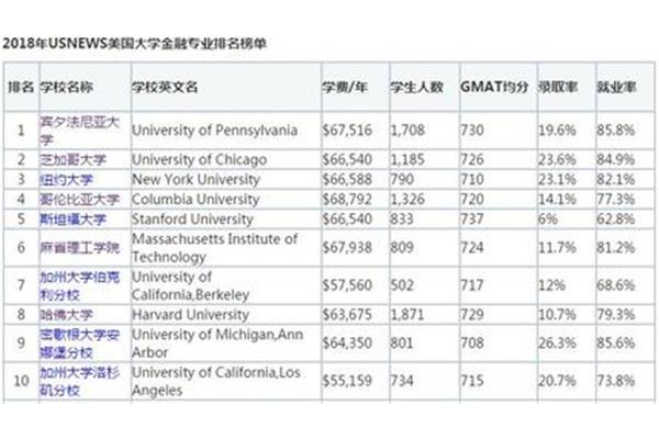 会计学校排名