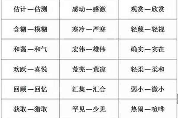 含糊反义词