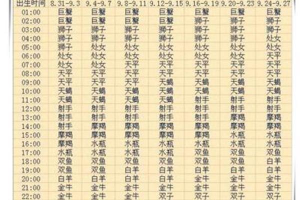 9月是啥星座