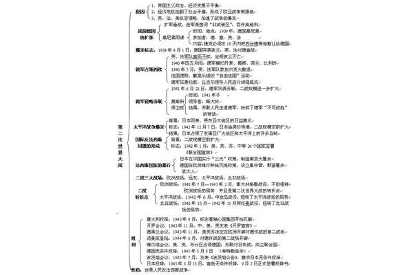 九上历史知识点