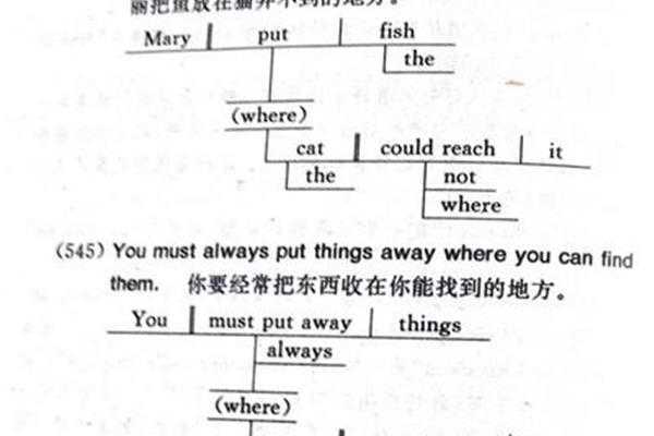 地点状语从句