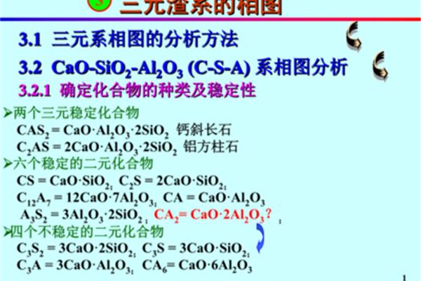 离子的定义