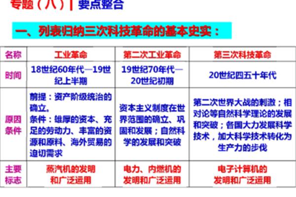 第三次革命