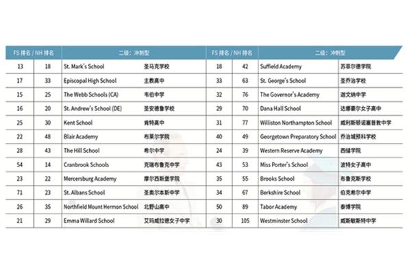 中国高中排名