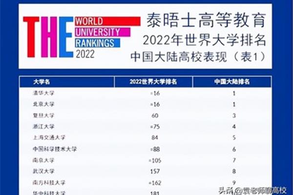 南方科技大学排名