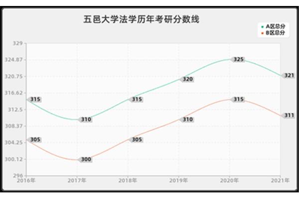 五邑大学研究生院