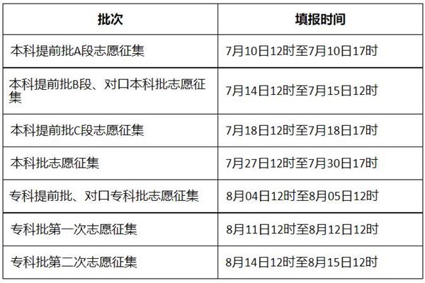 河北志愿填报