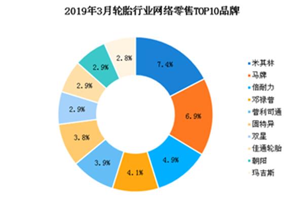 网络市场调研
