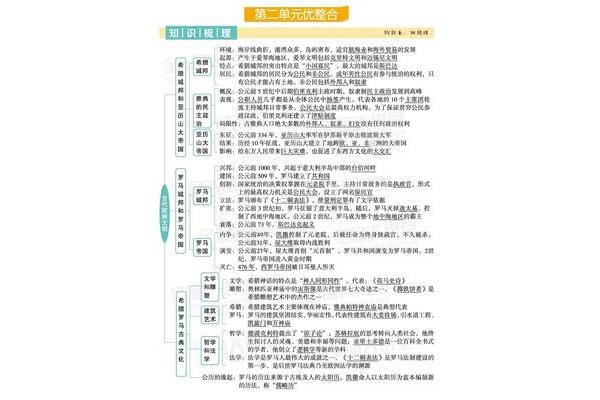 九上历史知识点