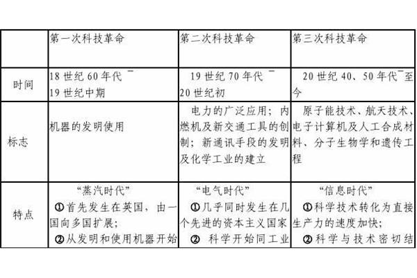 第三次革命