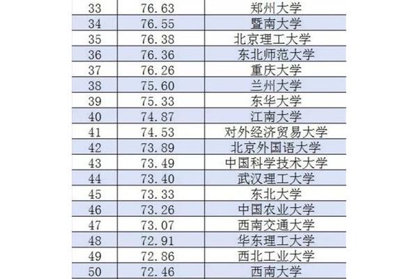 中国高中排名