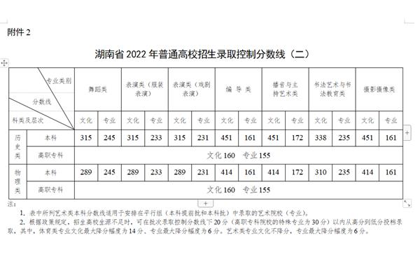 湖南高考网