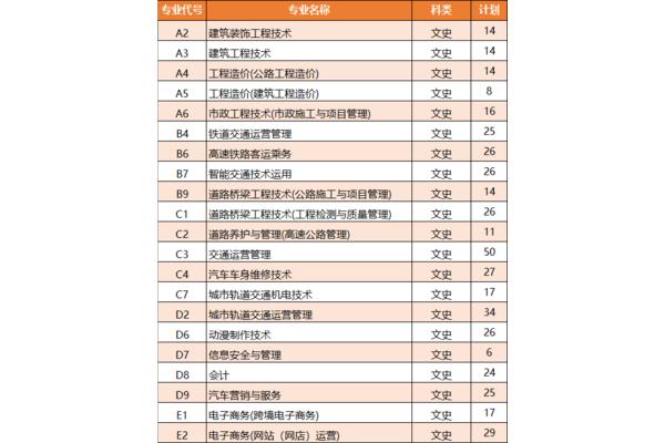 陕西省专业技术