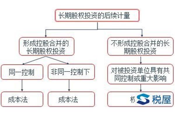 联营与合营的区别