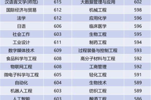 汉语言文学排名