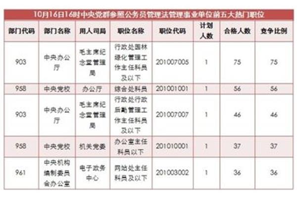 参公是什么意思