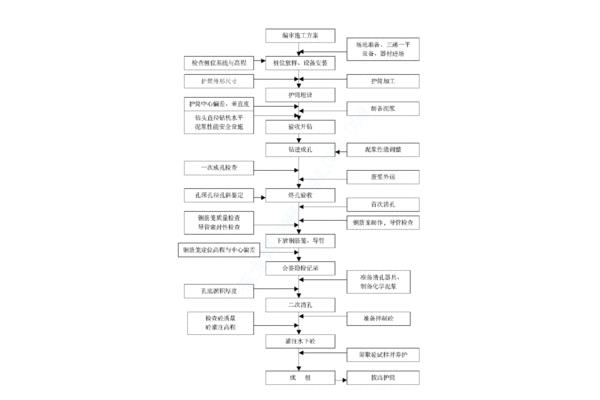 施工组织设计下载