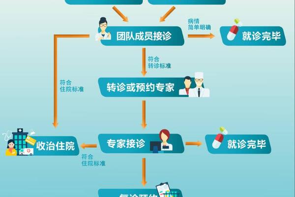 医院看病流程