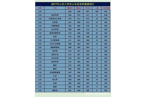山东大学优势专业