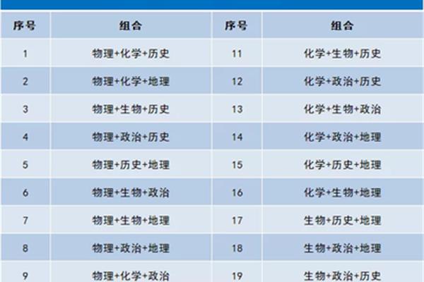 高中有哪些专业