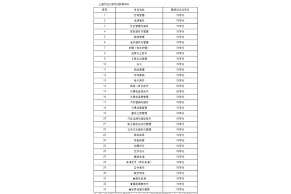 高中有哪些专业