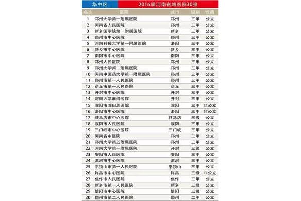 河南省高校排名