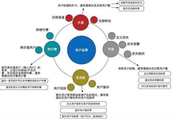 什么叫运营