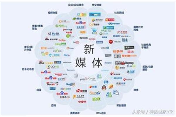 什么叫运营