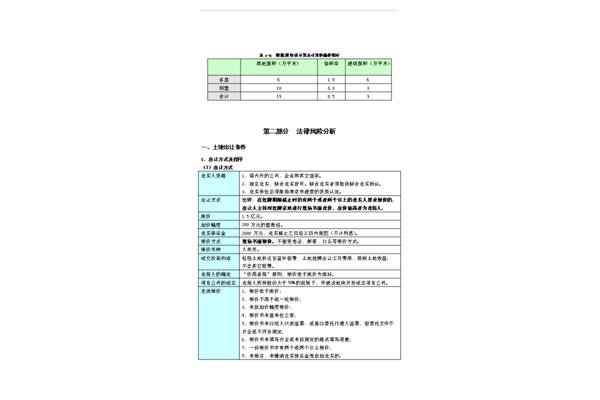 项目风险评估报告