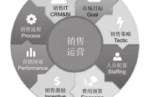 什么叫运营