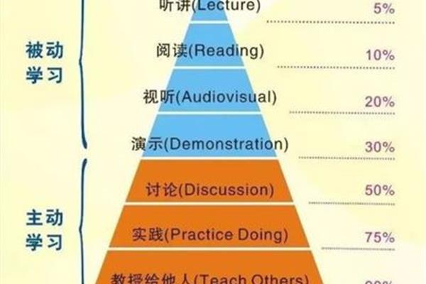 金字塔思维