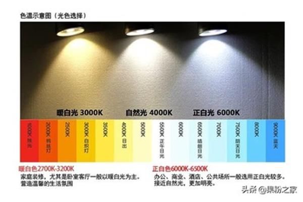 什么是色温